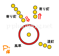 パチンコの釘読み【寄り釘/寄せ釘】の見方